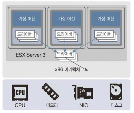 하이퍼바이저
