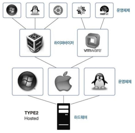 하이퍼바이저