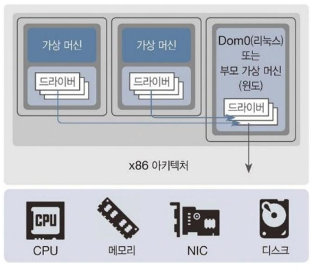 하이퍼바이저