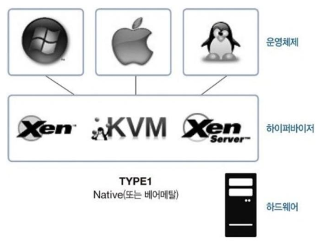 하이퍼바이저