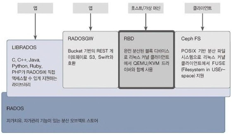 오픈스택
