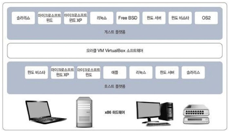 하이퍼바이저
