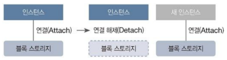 블록