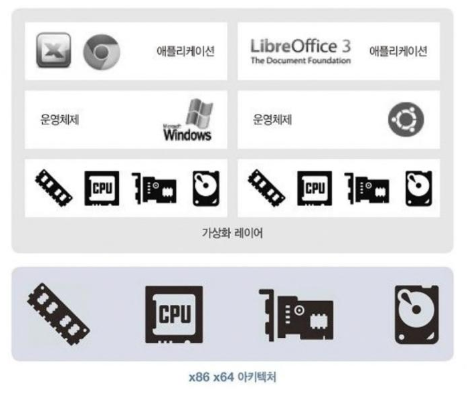 하이퍼바이저