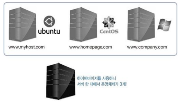 하이퍼바이저