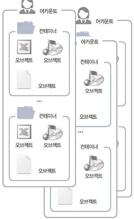 오브젝트