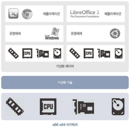 하이퍼바이저