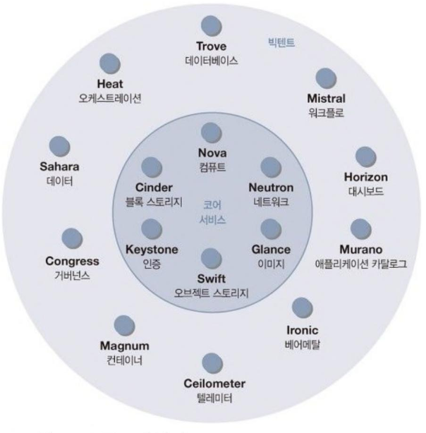 빅텐트