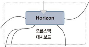 논리 아키텍처의 Horizon