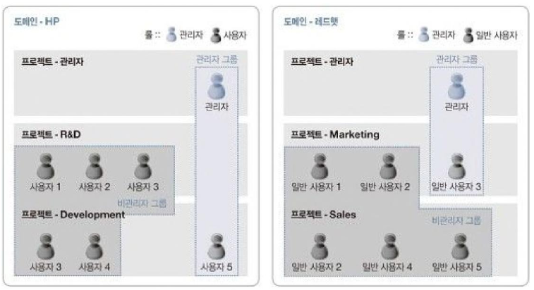 관계