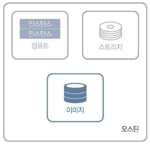 오스틴 버전의 개념 아키텍처