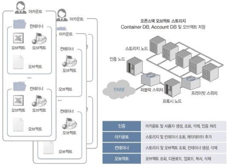 Swift의 논리 구조