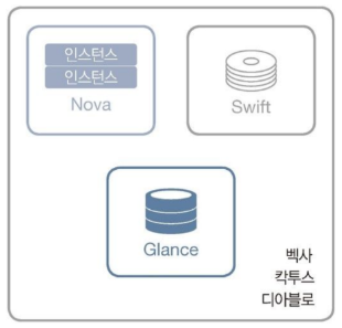 벡사, 칵투스, 디아블로 버전의 개념 아키텍처