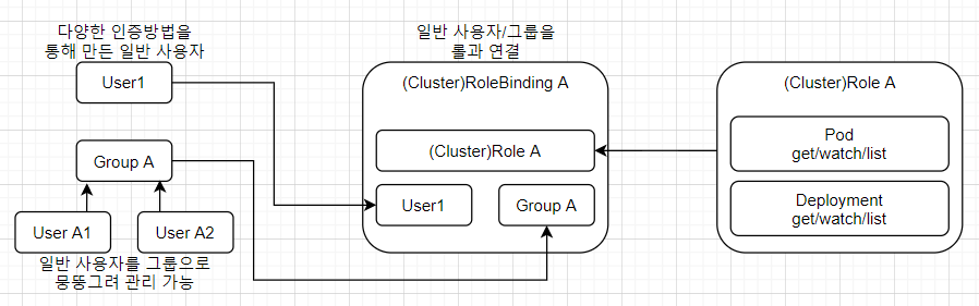 RBAC_user