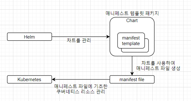 관계