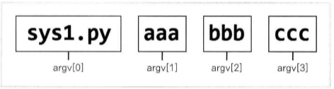 args