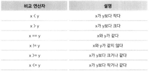 비교연산자