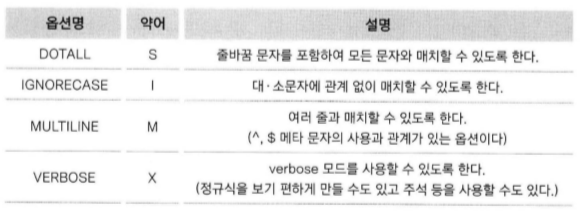 컴파일 옵션