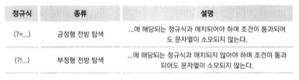 전방 탐색