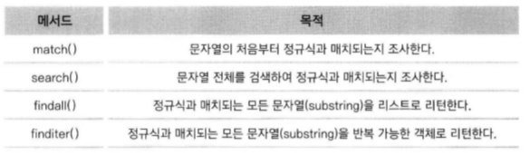 문자열 검색