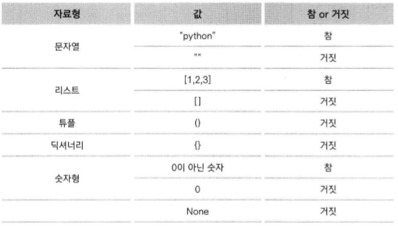 구분 기준